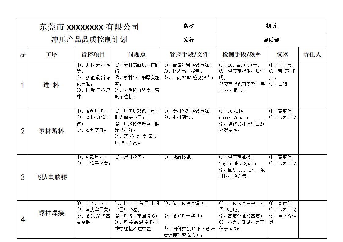 品质管控计划.docx