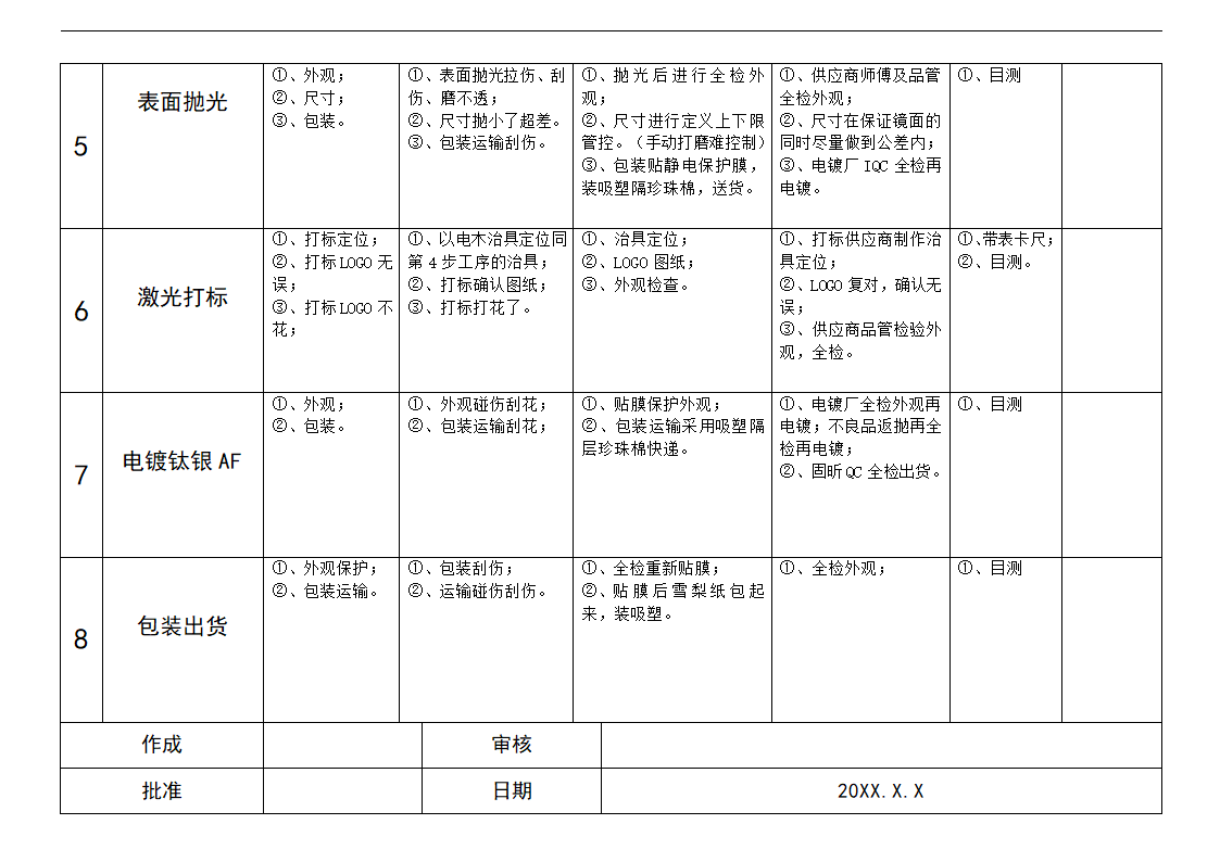 品质管控计划.docx第2页