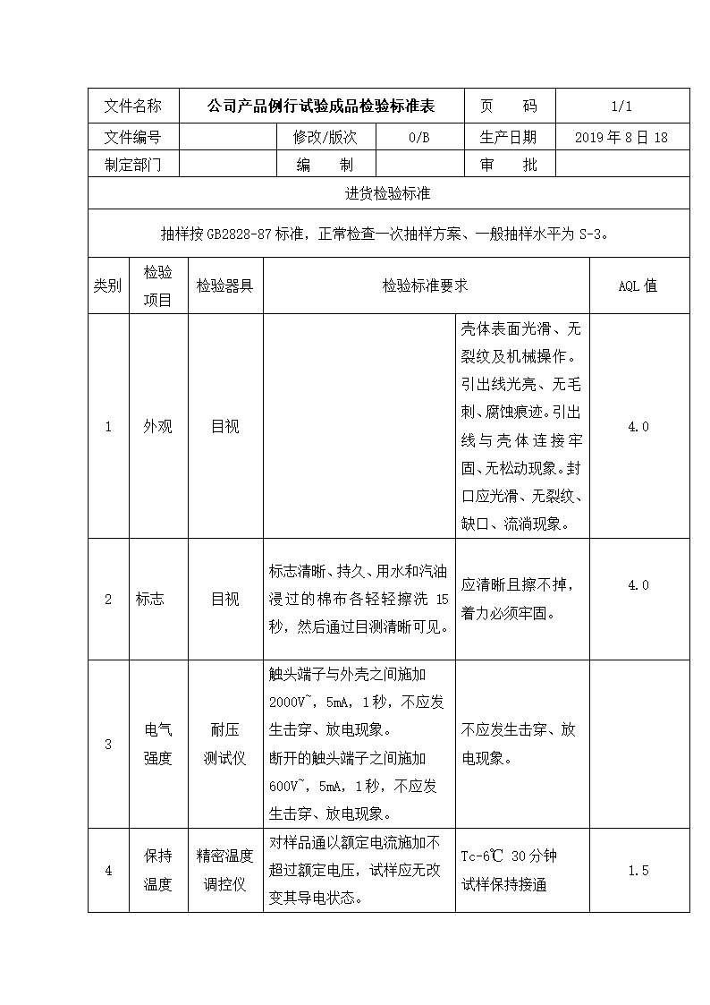 公司产品例行试验成品检验标准表.docx第1页