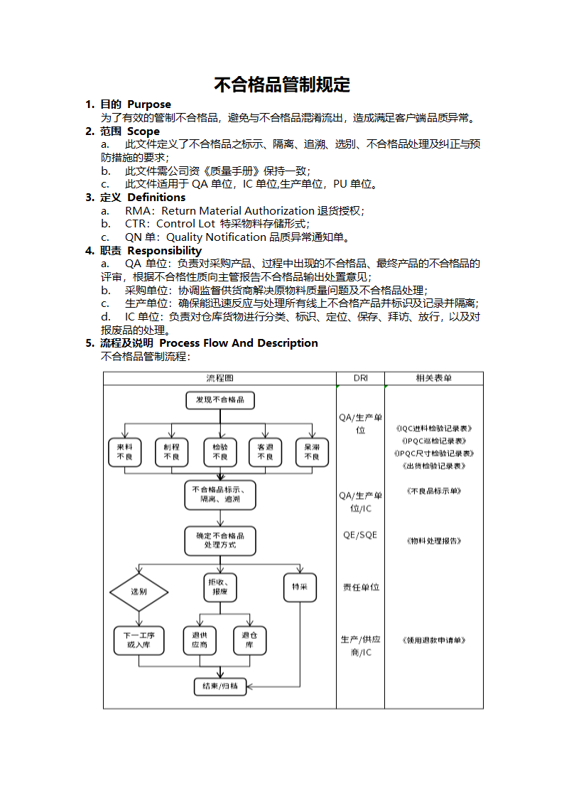 不合格品管制规定.docx