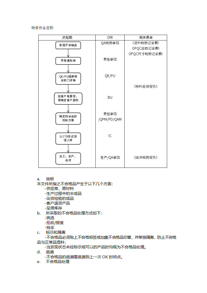 不合格品管制规定.docx第2页