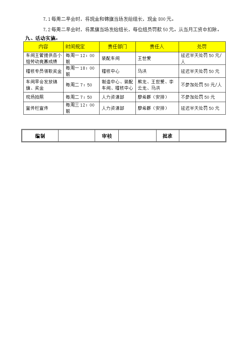 劳动竞赛活动方案(修改版）.doc第3页