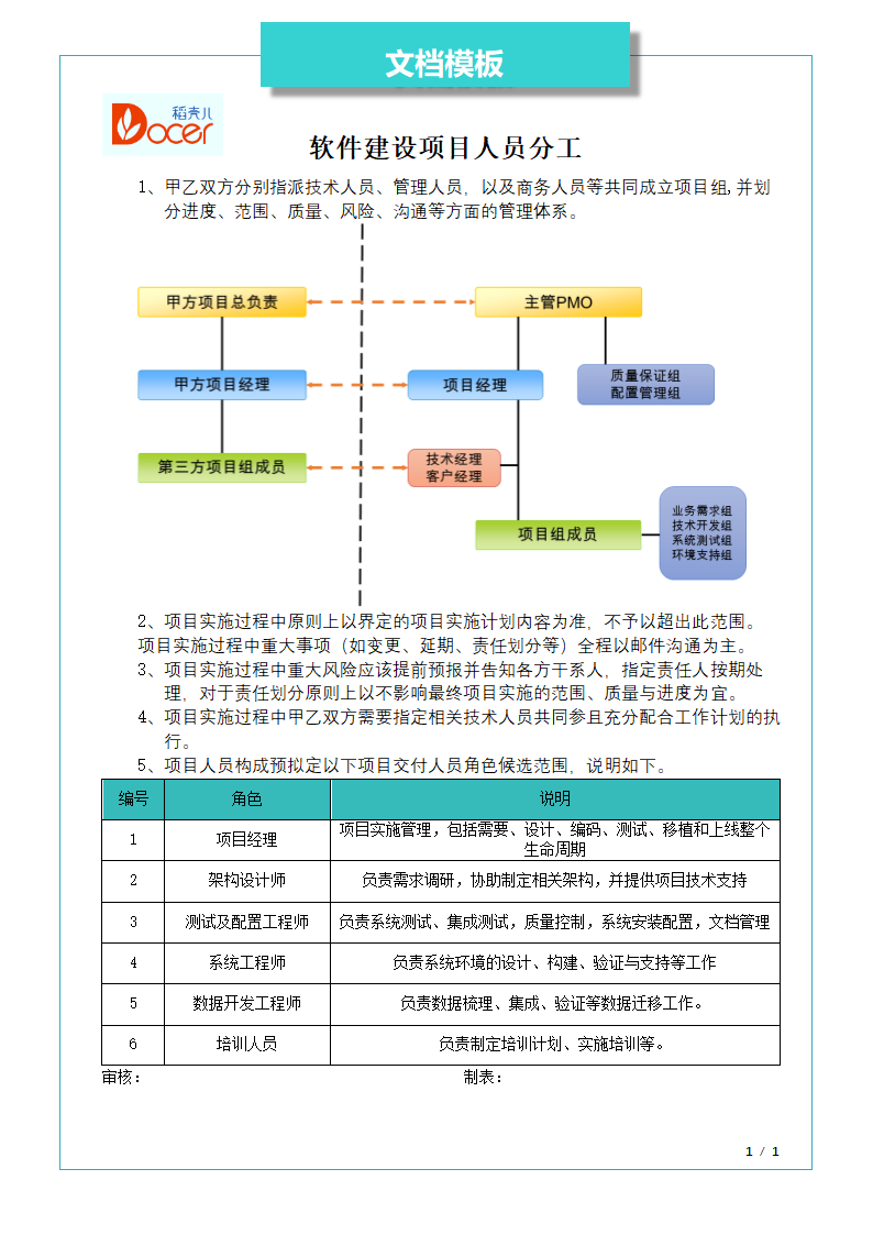 软件建设项目人员分工.docx第1页