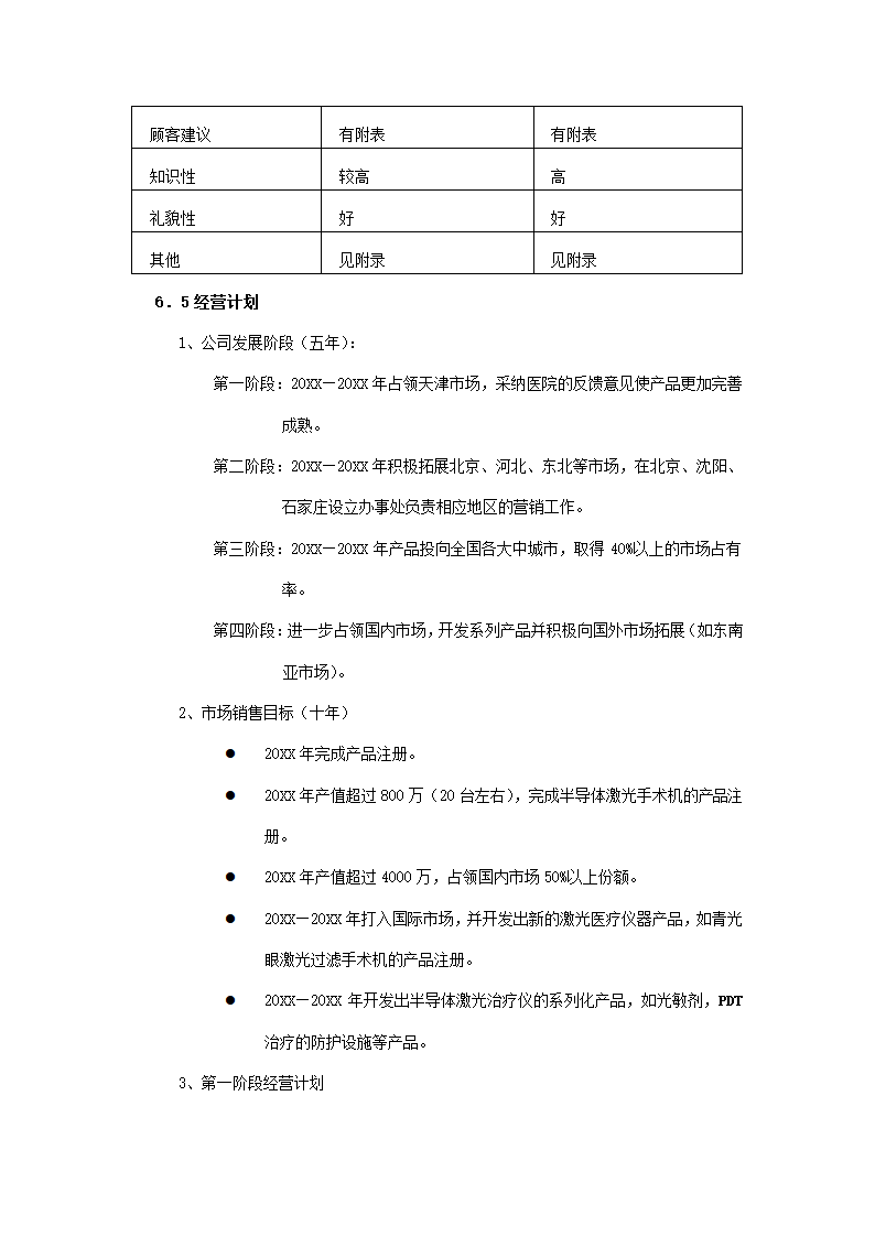 医疗仪器商业计划书.docx第16页