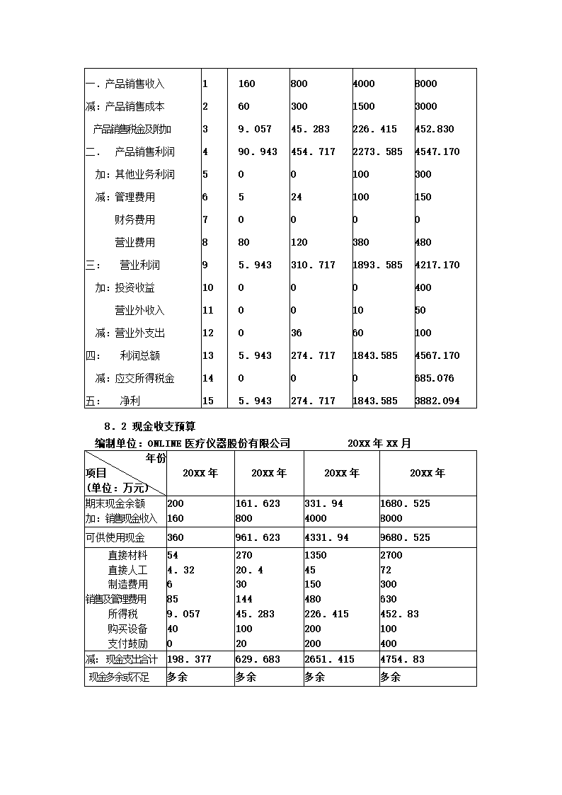 医疗仪器商业计划书.docx第24页