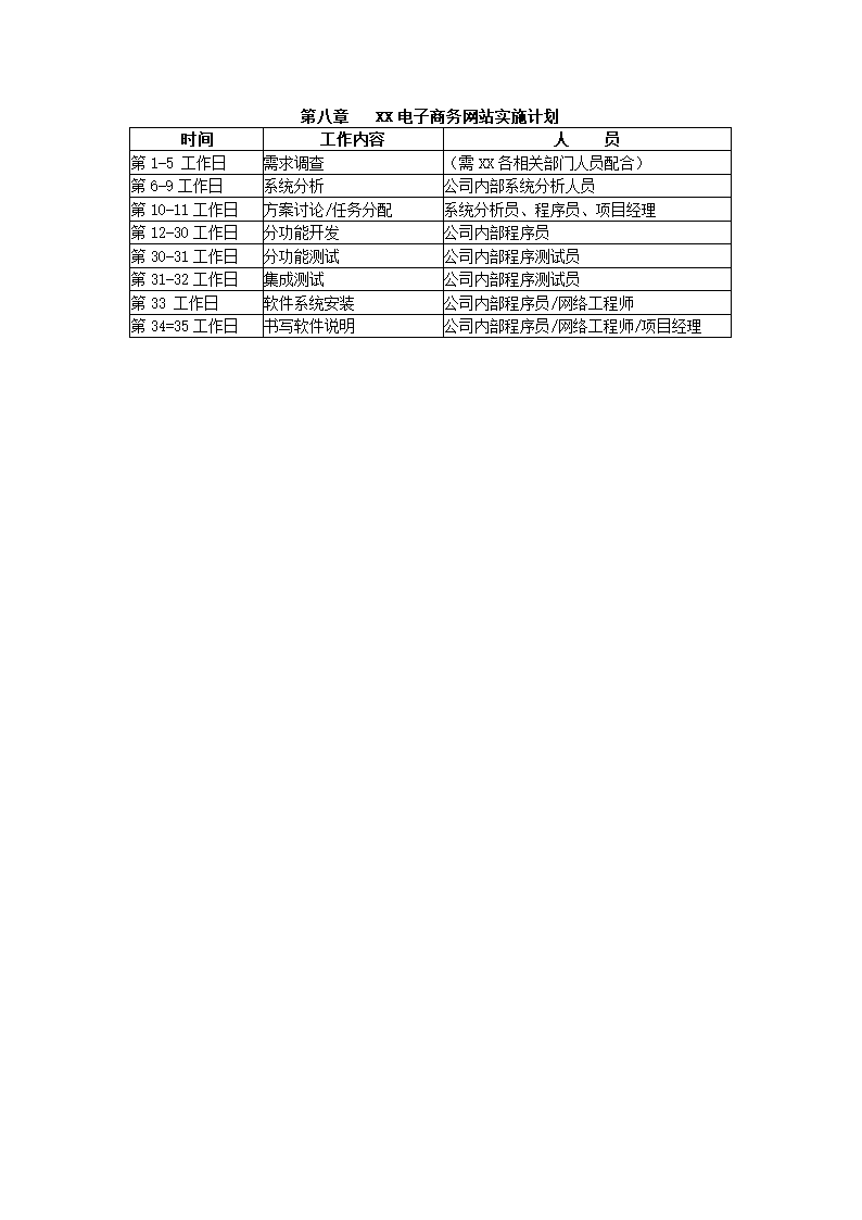 网站建设方案.docx第21页