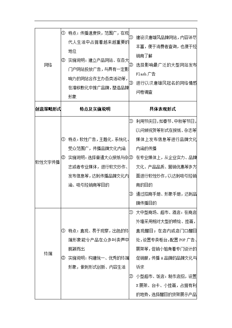 白酒上市运营策划方案.docx第8页