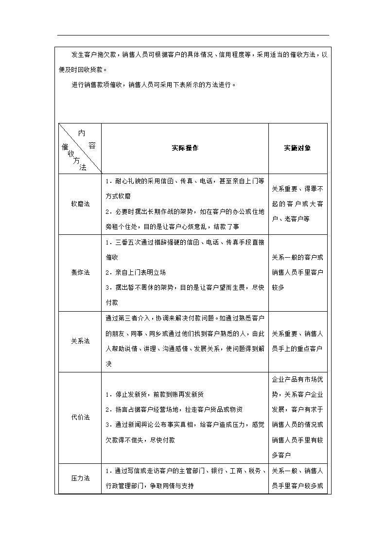 销售回款管理方案.docx第6页