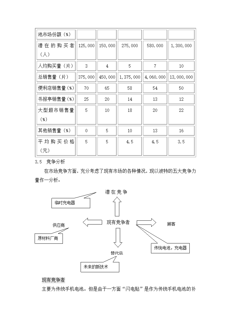 公司创业计划书.docx第10页