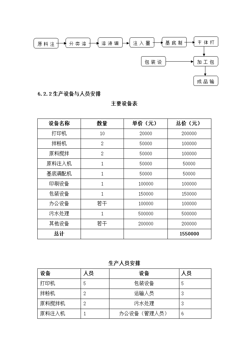 公司创业计划书.docx第24页