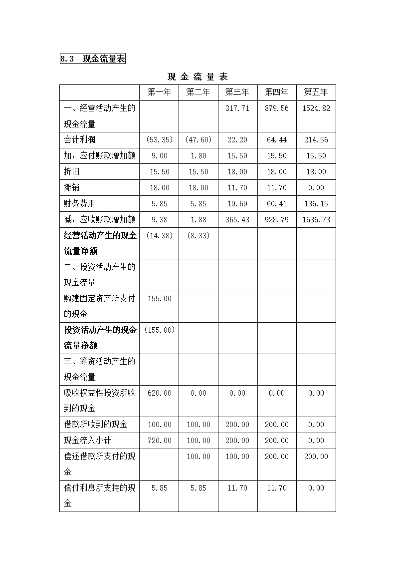 公司创业计划书.docx第29页