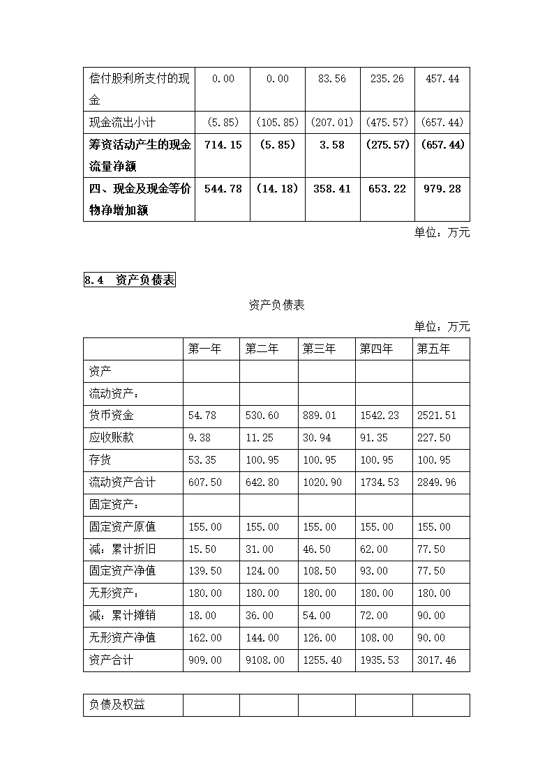 公司创业计划书.docx第30页