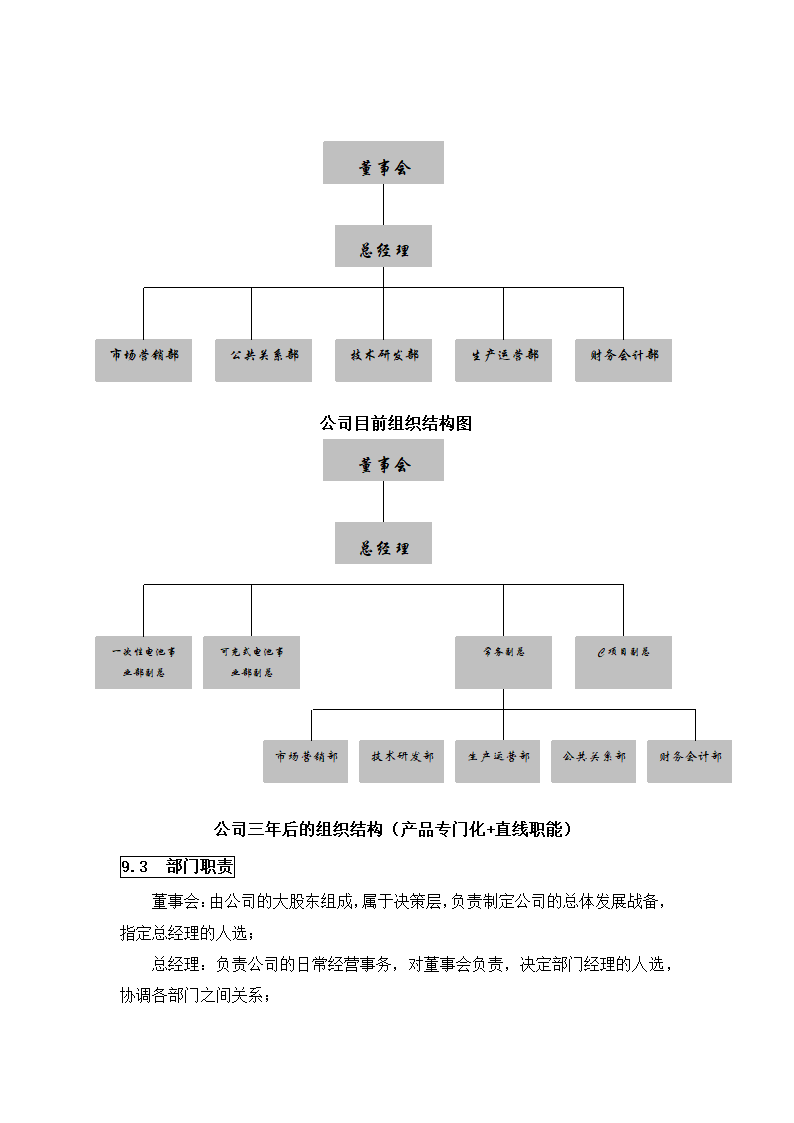 公司创业计划书.docx第32页