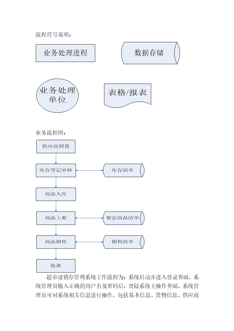 超市进销存管理方案.doc第3页