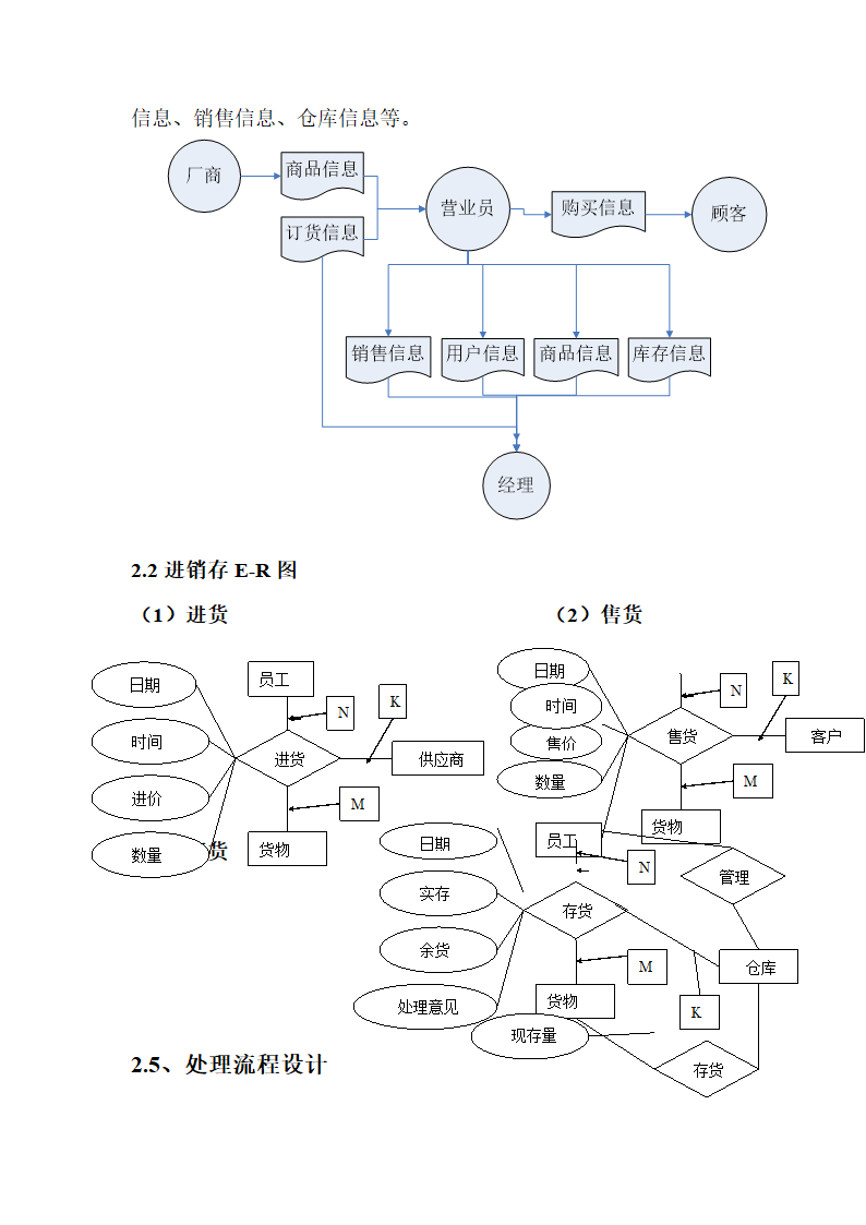 超市进销存管理方案.doc第4页