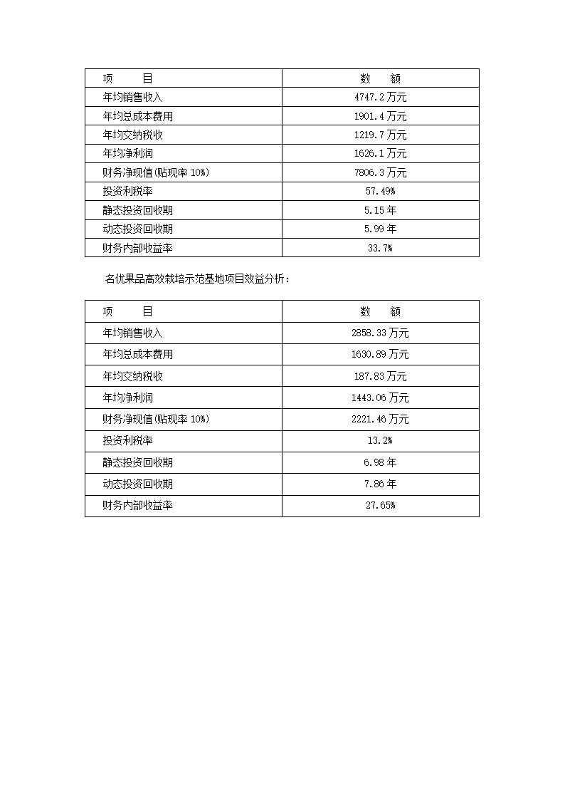 农林项目商业计划书.docx第41页