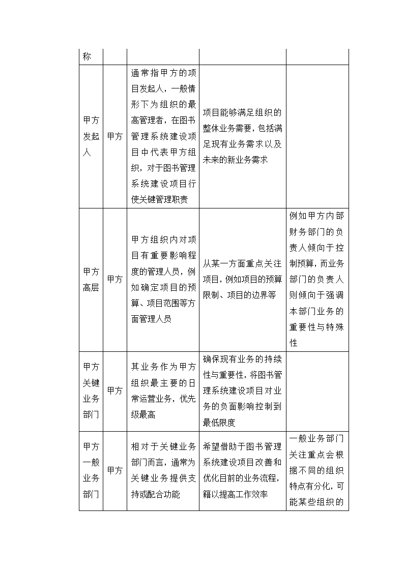 图书馆系统管理招标书.docx第30页