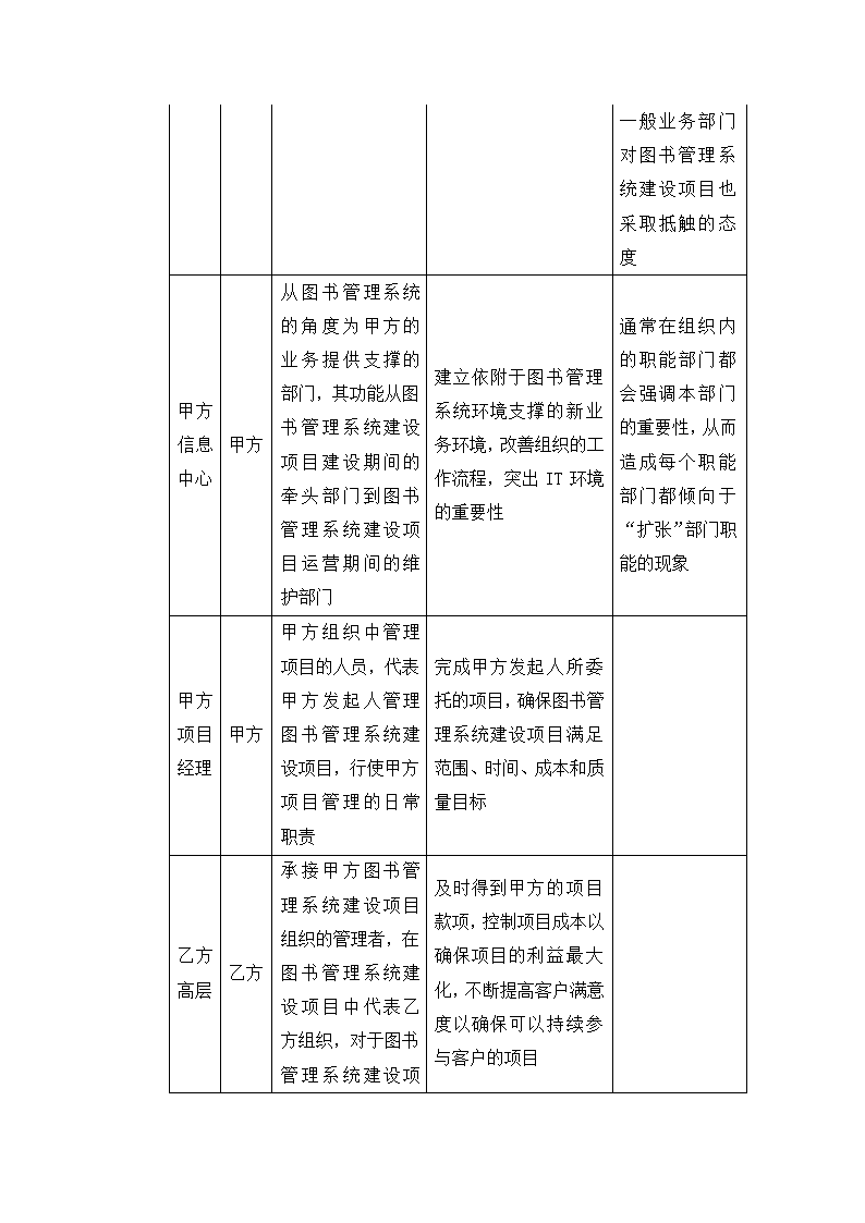 图书馆系统管理招标书.docx第31页