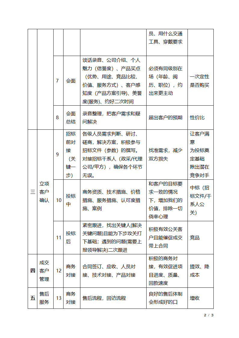 客户追踪表.docx第2页