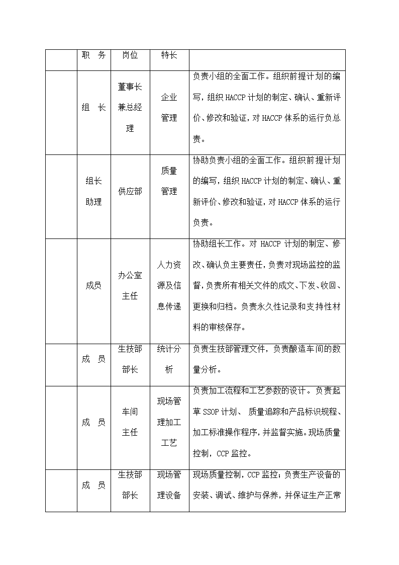 白酒HACCP计划案例.docx第4页