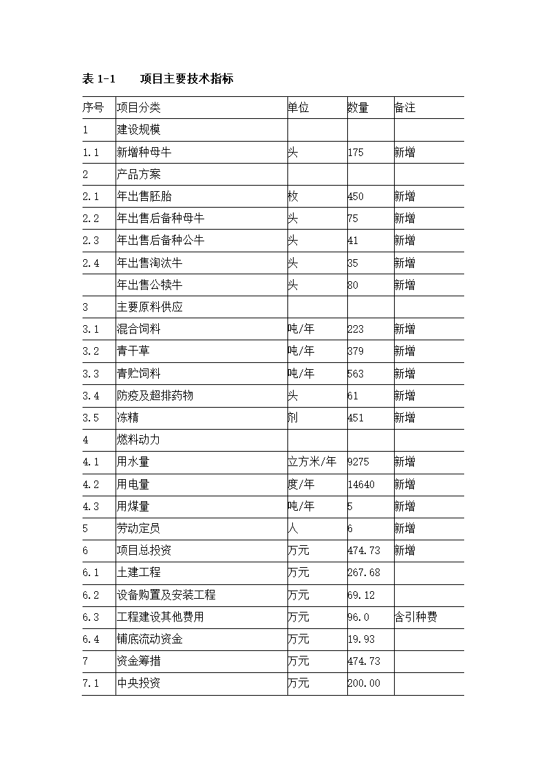 牛肉公司种牛场扩建项目实施方案.docx第9页