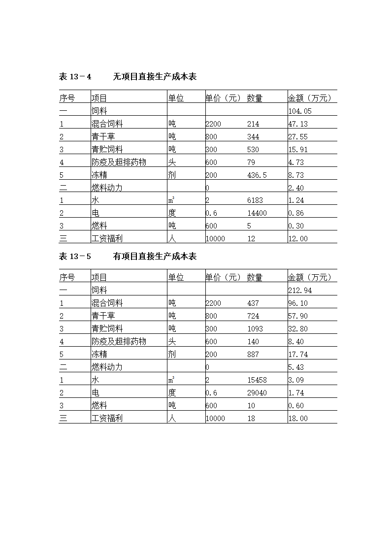 牛肉公司种牛场扩建项目实施方案.docx第63页