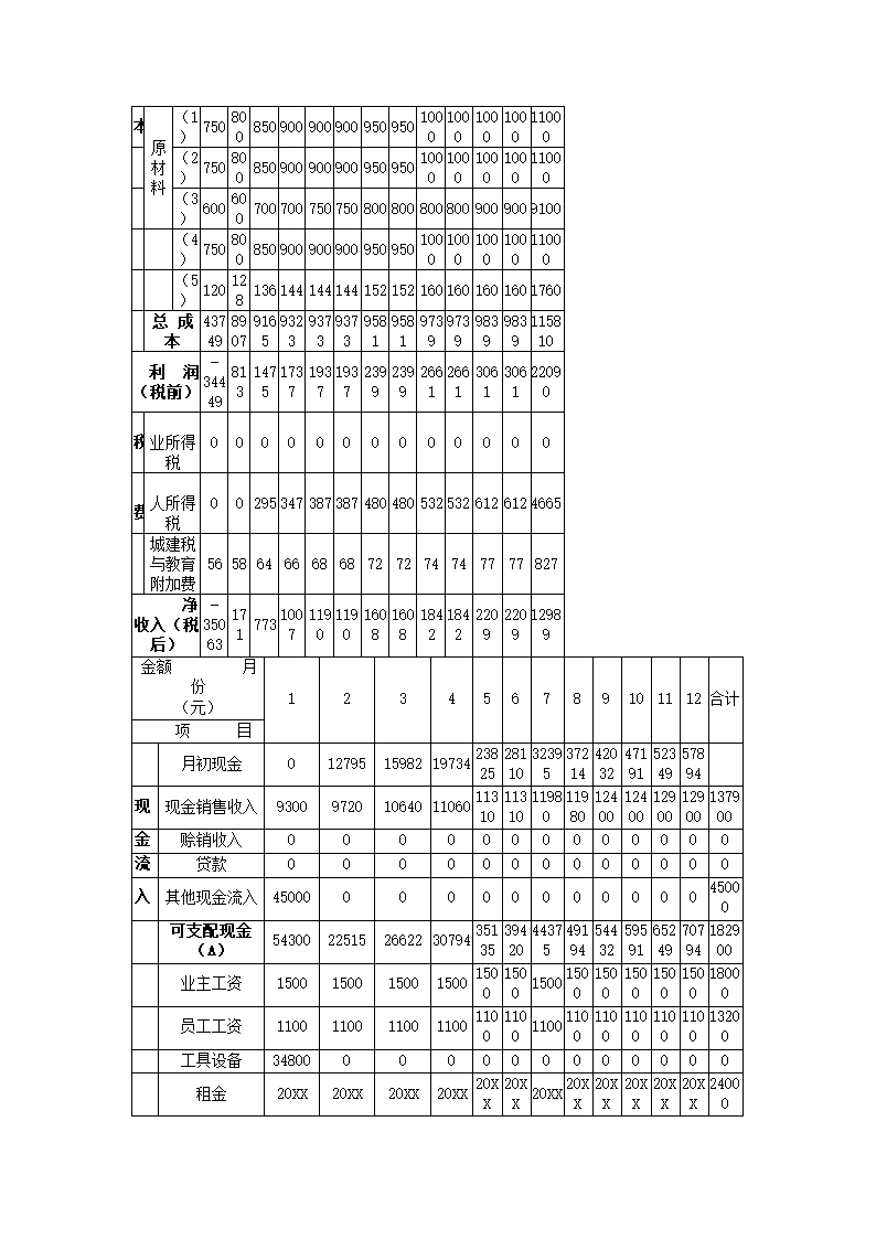 奶茶店创业计划书.docx第10页