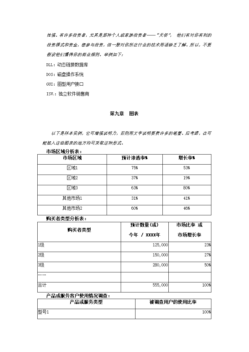 商业计划书样本.docx第38页