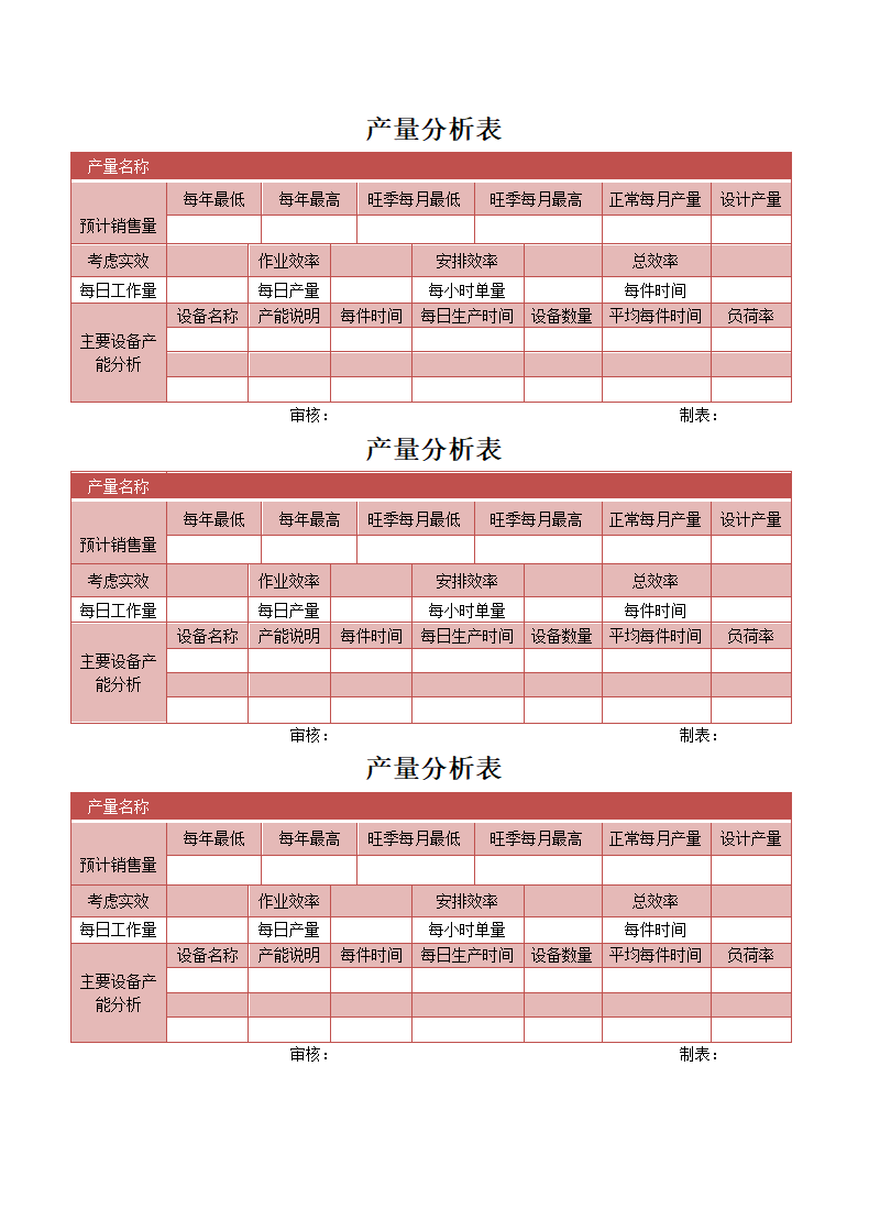 产量分析表.docx