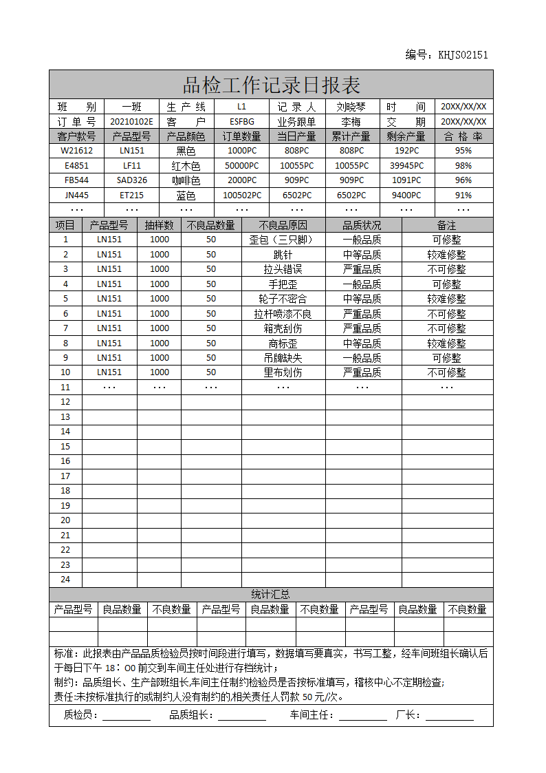 公司企业生产部品检工作记录日报表.docx