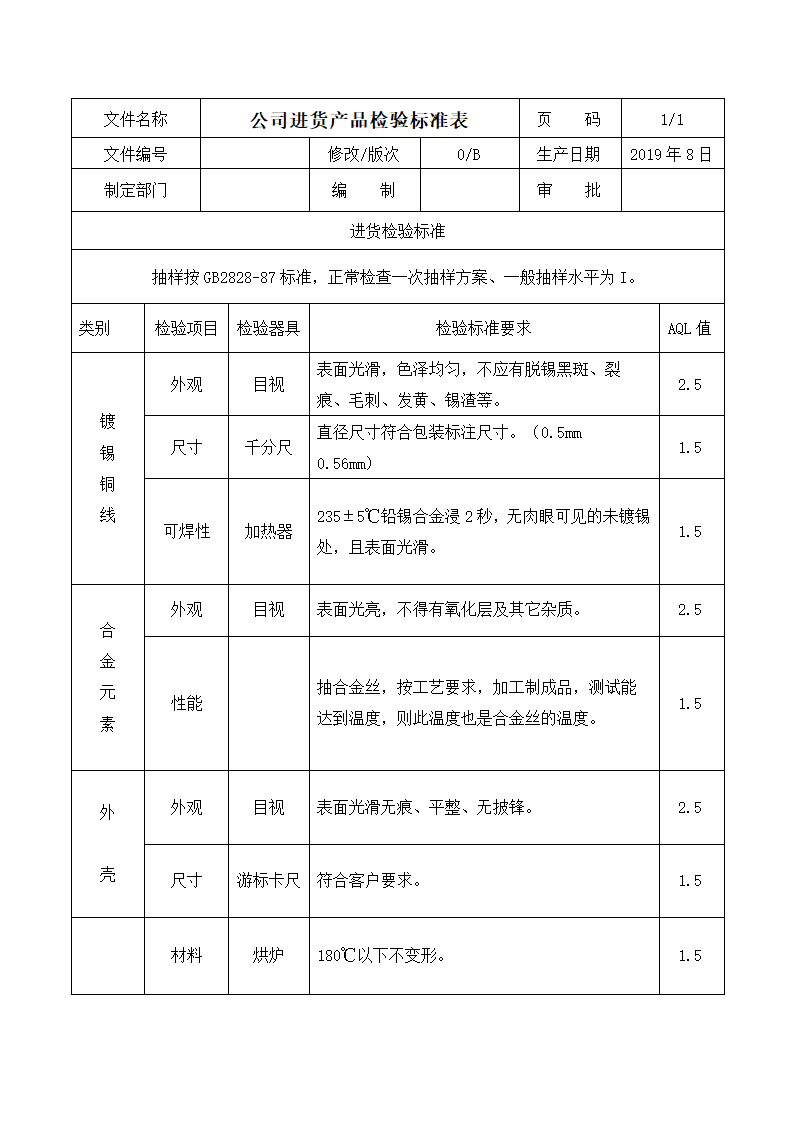 公司进货产品检验标准表.docx