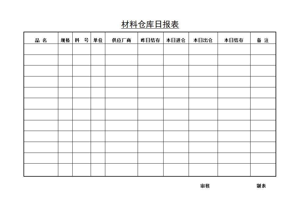 仓储材料收发存日报表.doc