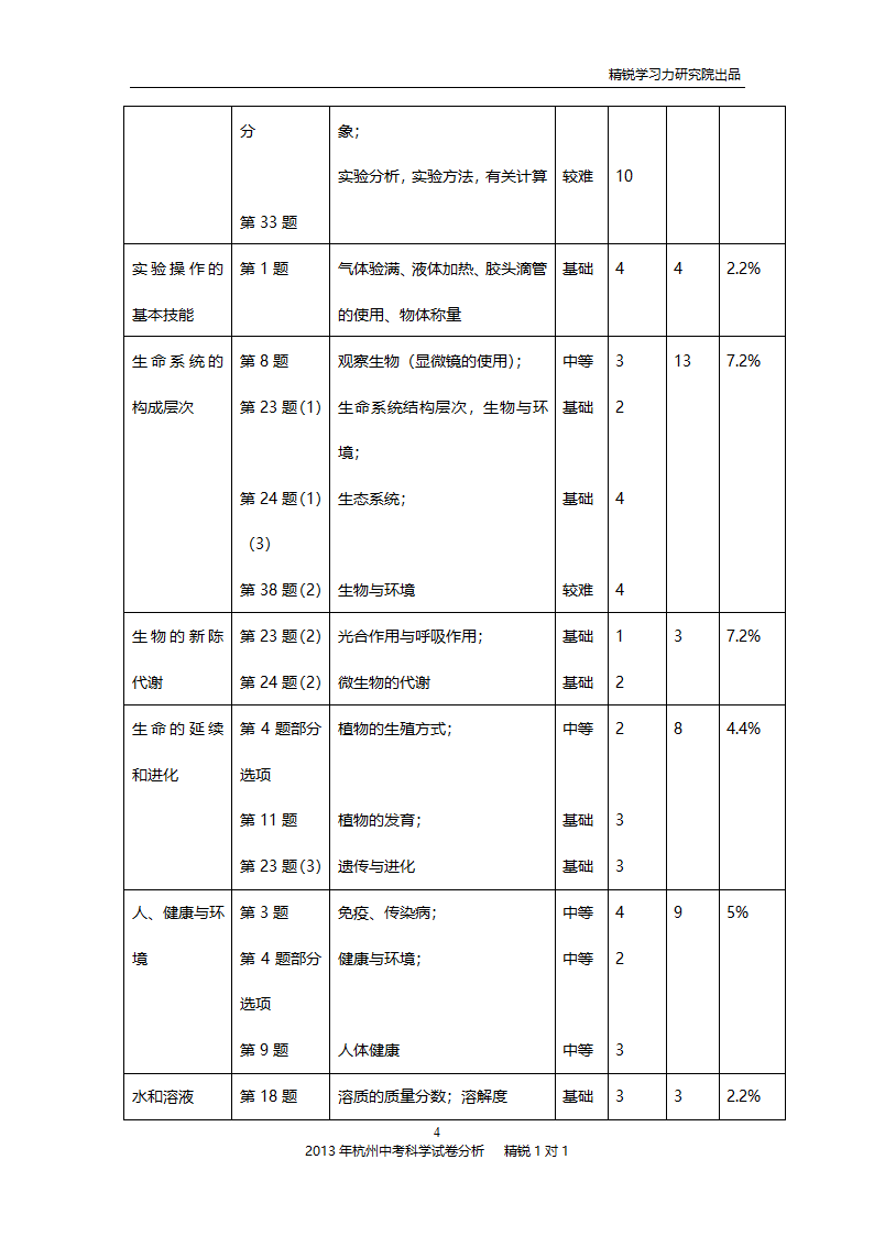 2013年杭州中考科学试卷分析第4页