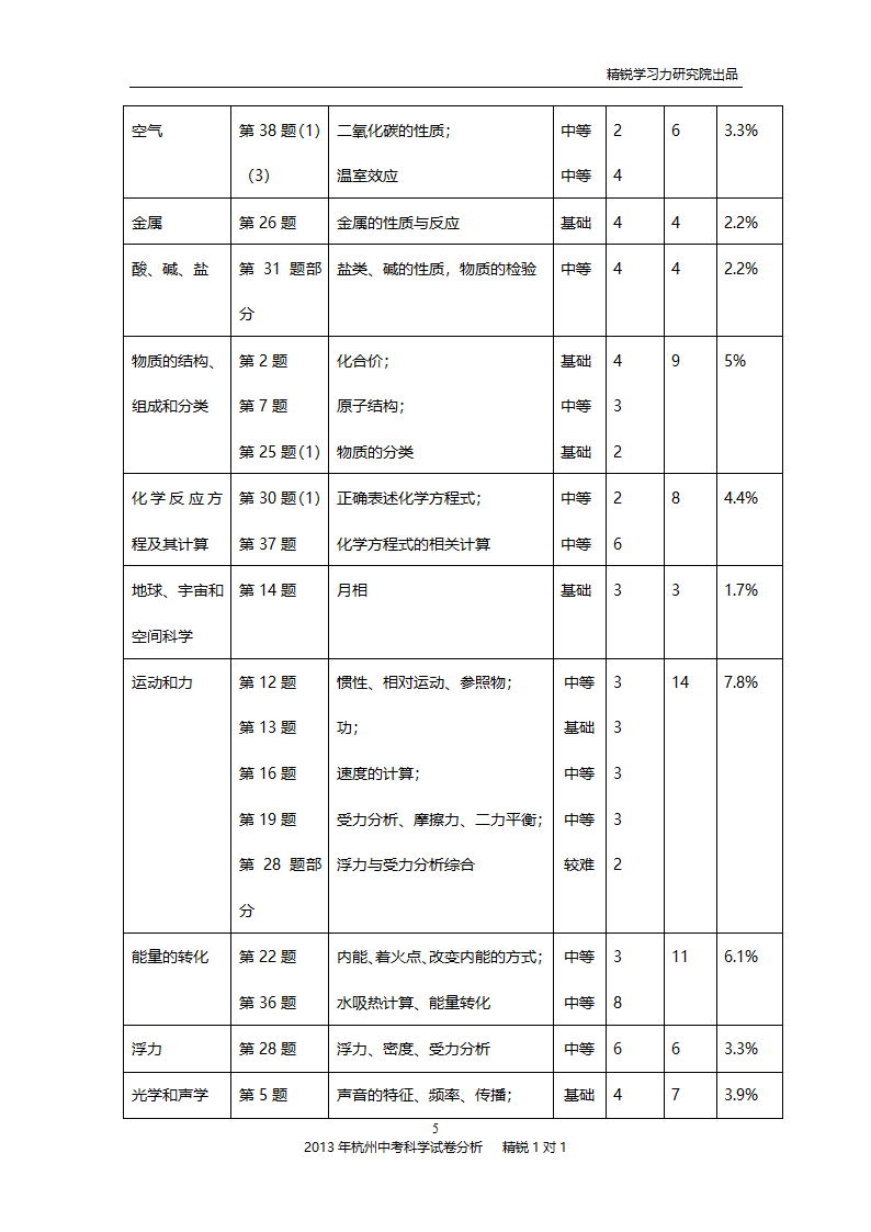 2013年杭州中考科学试卷分析第5页