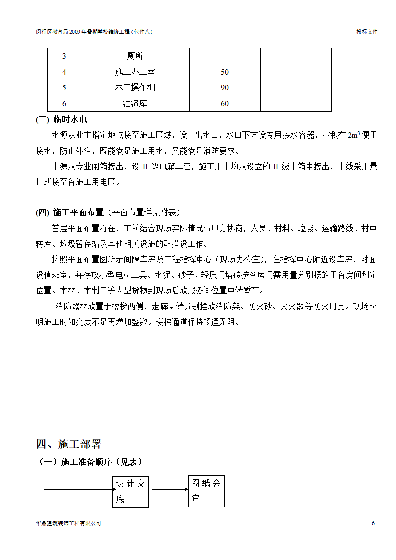 组织架构及施工组织计划等第5页