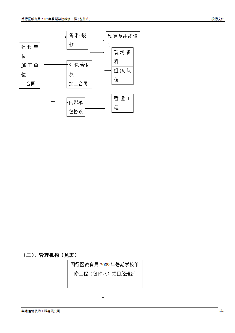 组织架构及施工组织计划等第6页