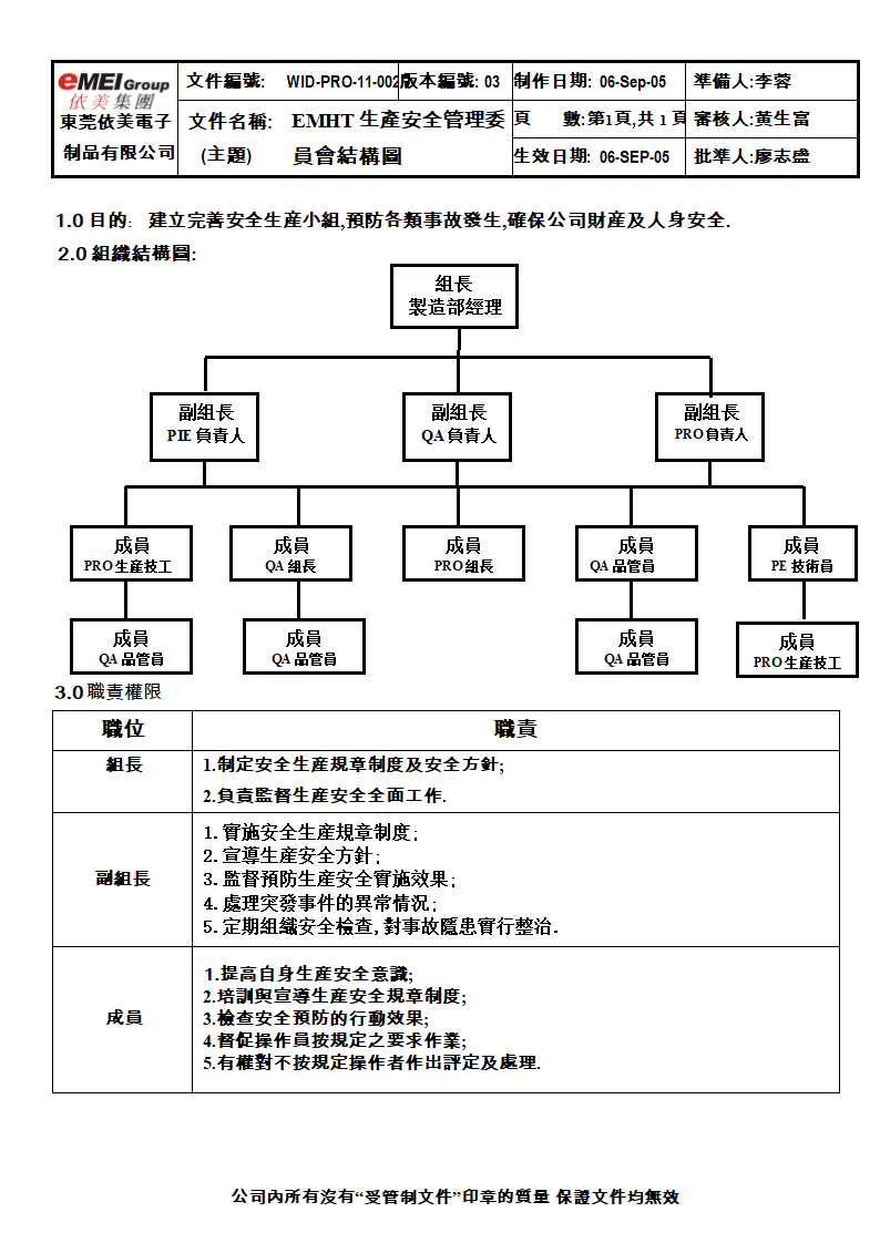 生产部组织架构