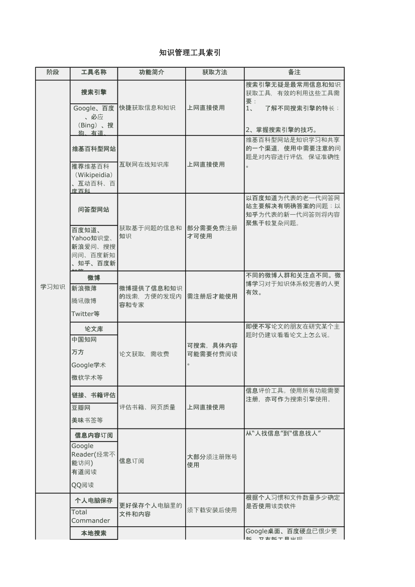 知识管理工具第1页