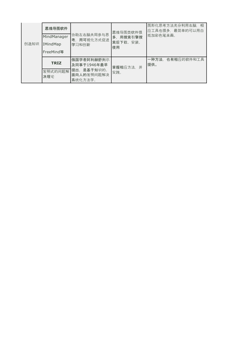 知识管理工具第3页