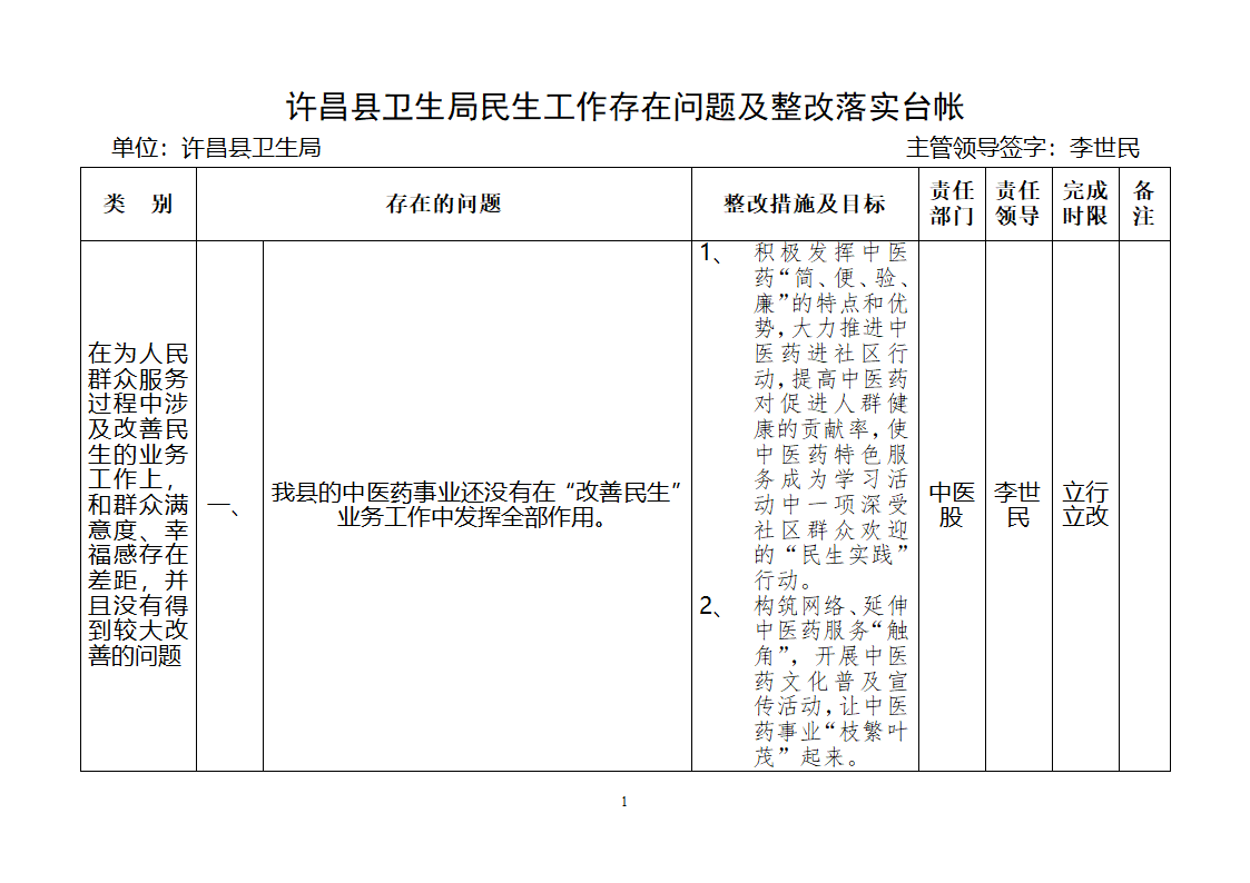 民生问题台账(中医股)第1页