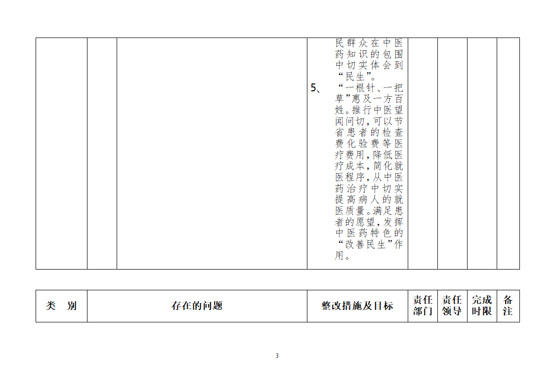 民生问题台账(中医股)第3页