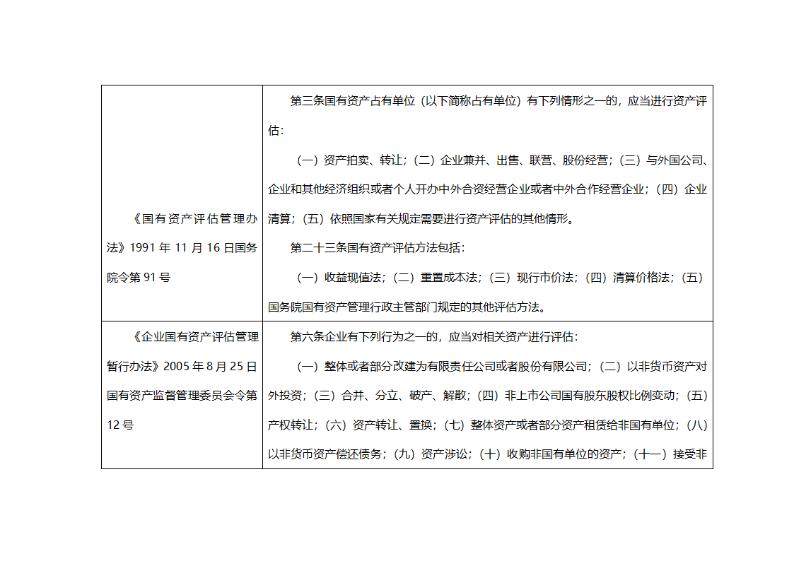 评估调账案例第2页