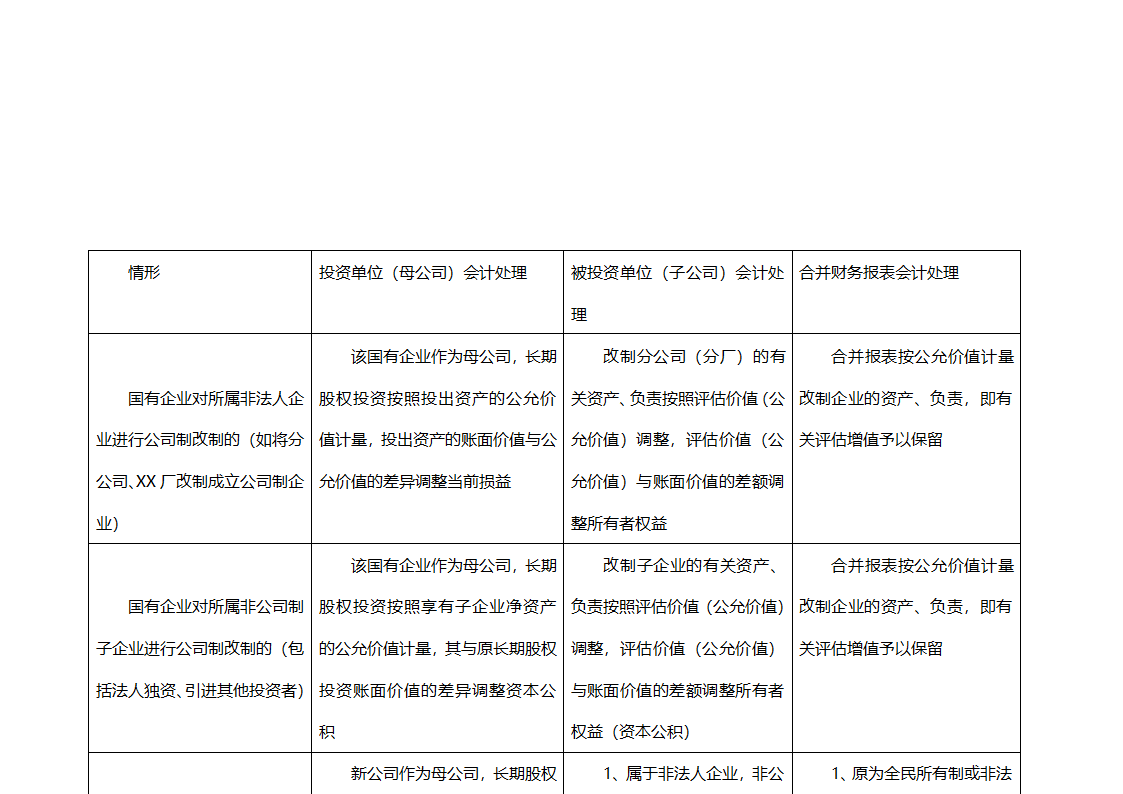 评估调账案例第4页