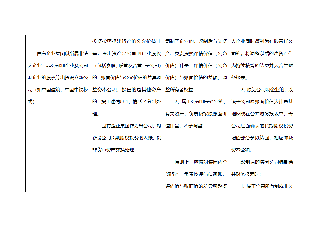 评估调账案例第5页