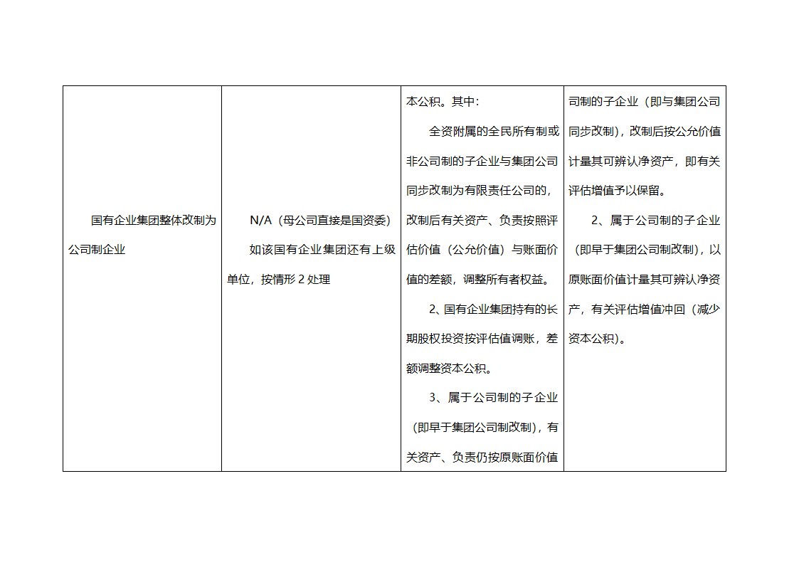 评估调账案例第6页