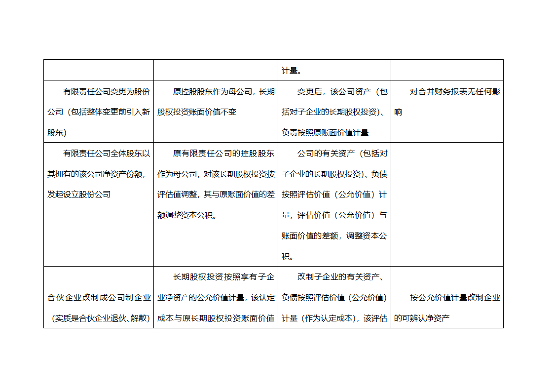 评估调账案例第7页