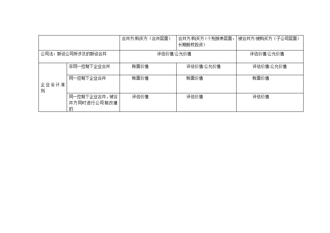 评估调账案例第10页