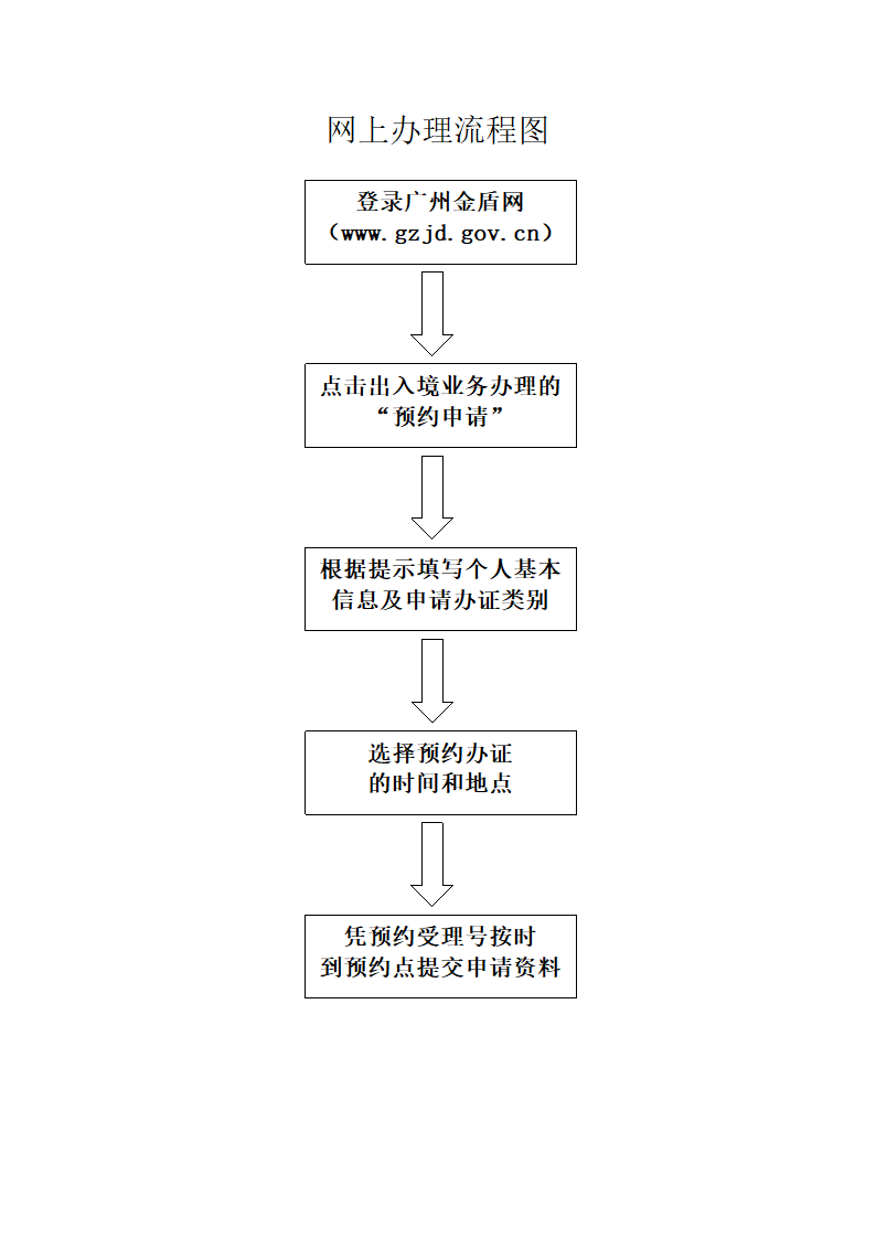 港澳通行证办理流程及申请表格