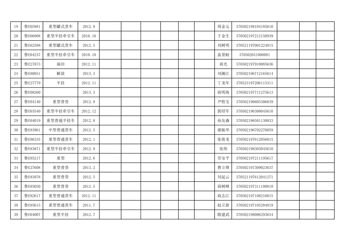 车辆通行证查验信息表11第2页