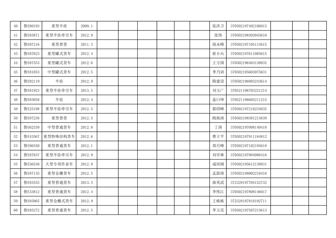 车辆通行证查验信息表11第3页